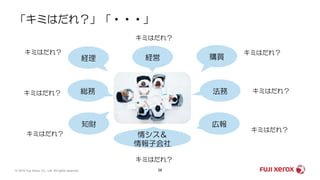 購買経理
総務 法務
知財
経営
情シス＆
情報子会社
広報
キミはだれ？
キミはだれ？
キミはだれ？
キミはだれ？
キミはだれ？
キミはだれ？
キミはだれ？
「キミはだれ？」「・・・」
28© 2019 Fuji Xerox Co., Ltd. All rights reserved.
キミはだれ？
 