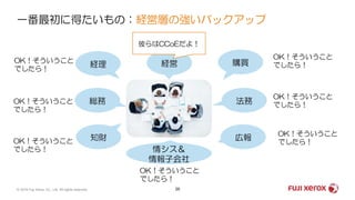 購買経理
総務 法務
知財
経営
情シス＆
情報子会社
広報
OK！そういうこと
でしたら！
一番最初に得たいもの：経営層の強いバックアップ
彼らはCCoEだよ！
OK！そういうこと
でしたら！
OK！そういうこと
でしたら！
OK！そういうこと
でしたら！
OK！そういうこと
でしたら！
OK！そういうこと
でしたら！
OK！そういうこと
でしたら！
© 2019 Fuji Xerox Co., Ltd. All rights reserved. 29
 