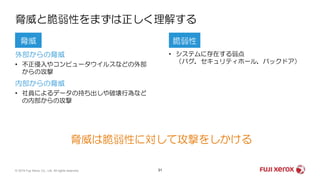 31
外部からの脅威
• 不正侵入やコンピュータウイルスなどの外部
からの攻撃
内部からの脅威
• 社員によるデータの持ち出しや破壊行為など
の内部からの攻撃
• システムに存在する弱点
（バグ，セキュリティホール，バックドア）
脅威と脆弱性をまずは正しく理解する
脅威は脆弱性に対して攻撃をしかける
脅威 脆弱性
© 2019 Fuji Xerox Co., Ltd. All rights reserved.
 