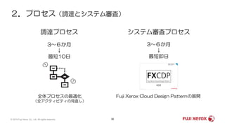 ２．プロセス（調達とシステム審査）
35© 2019 Fuji Xerox Co., Ltd. All rights reserved.
全体プロセスの最適化
（全アクティビティの見直し）
システム審査プロセス
Fuji Xerox Cloud Design Patternの展開
調達プロセス
3～６か月
↓
最短10日
3～６か月
↓
最短即日
 