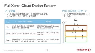 37© 2019 Fuji Xerox Co., Ltd. All rights reserved.
ゾーン定義
• ゾーンごとに配置できるデータを設定することで、
セキュリティのベースラインを維持
プロトコルフローパターン
• ゾーン間での通信に分解し、パ
ターン化
Fuji Xerox Cloud Design Pattern
ゾーン
（一部）
インターネットとの接続性 該当部分
Red
インスタンス等のサービス実体が
直接アクセスを受け付ける
VPC外のPublic AWS Network
例：S3, DynamoDB等
Yellow FWを介してアクセスを受け付ける
VPC内でグローバルIPを持つイン
スタンス
Green
Yellowを介してアクセスを受け付け
る。又は，アクセスを受け付けない
VPC内でプライベートIPのみを持
つインスタンス
 