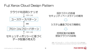Fuji Xerox Cloud Design Pattern
38© 2019 Fuji Xerox Co., Ltd. All rights reserved.
クラウド利活用シナリオ
セキュリティポリシーに基づく
データ配置の考え方
ユースケースパターン
プロトコルフローパターン
パターン化
パターン化
調整
活用促進の起爆剤
野良クラウドの抑制
設計コストの低減
セキュリティベースラインの維持
システム審査プロセス簡略化
参考）テクニカルレポート：ハイブリッドクラウドサービスへの取り組み
https://www.fujixerox.co.jp/company/technical/tr/2015/t_03.html
 