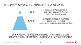 42© 2019 Fuji Xerox Co., Ltd. All rights reserved.
社内で利用者を増やす。社内にもキャズムはある。
興味・関心が、学習速度を加速させ、スキルを向上させる
楽しさや成功が、仲間を集め、活用の正のスパイラルが生まれる
初心者
上級者
何もしなくても勝手に学ぶ
興味・関心を維持できるような
セミナーや勉強会を企画
小さな初心者勉強会を社内で開催
無料のセミナーに誘導
（会社として、教育講座や環境の整備を企画中）
 