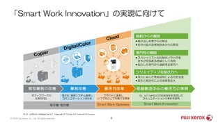 「Smart Work Innovation」の実現に向けて
5© 2019 Fuji Xerox Co., Ltd. All rights reserved.
 