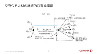 クラウド人材の継続的な育成環境
43© 2019 Fuji Xerox Co., Ltd. All rights reserved.
CCoE
(Cloud Center of Excellence)
開発部
事業部
CCoEとして、
様々なテナントの支援を経験
テナントとして、
設計/開発/運用の
実務を経験
知見や情報が集まる
人材と知見の循環
情報
テナント
情報
社内社外
人材と情報の交流
 