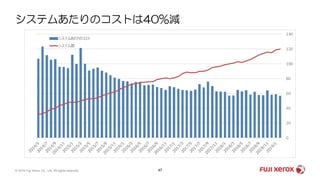 システムあたりのコストは40%減
47© 2019 Fuji Xerox Co., Ltd. All rights reserved.
 