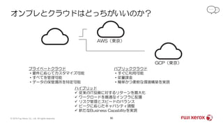 オンプレとクラウドはどっちがいいのか？
50© 2019 Fuji Xerox Co., Ltd. All rights reserved.
プライベートクラウド
・要件に応じてカスタマイズ可能
・すべてを管理可能
・データの保管場所を特定可能
パブリッククラウド
・すぐに利用可能
・従量課金
・簡単かつ柔軟な環境構築を実現
ハイブリッド
 従来のIT投資に対するリターンを最大化
 ワークロードを最適なインフラに配置
 リスク管理とスピードのバランス
 ピークに応じたキャパシティ調整
 新たなBusiness Capabilityを実現
GCP（東京）
AWS（東京）
 