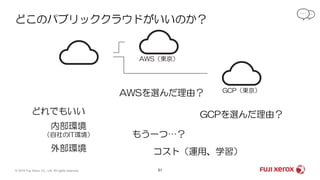 どこのパブリッククラウドがいいのか？
51© 2019 Fuji Xerox Co., Ltd. All rights reserved.
AWSを選んだ理由？
GCPを選んだ理由？どれでもいい
内部環境
（自社のIT環境）
外部環境
もう一つ…？
GCP（東京）
AWS（東京）
コスト（運用、学習）
 
