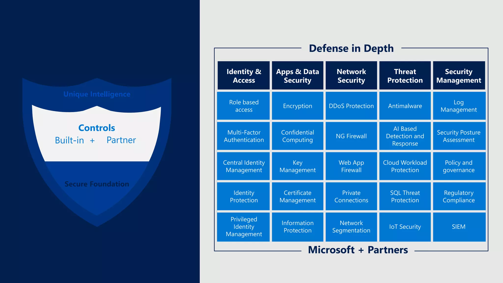 Built-in Partner
Controls
Unique Intelligence
Unique Intelligence
 