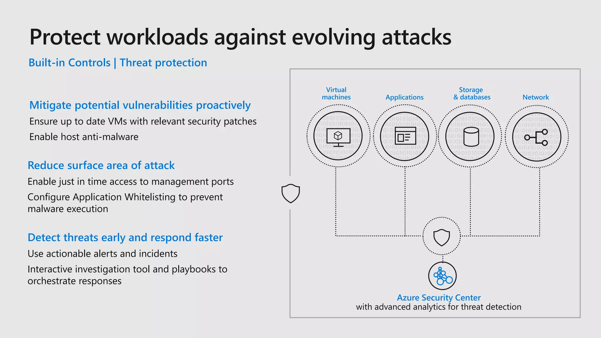 Azure Security Center
with advanced analytics for threat detection
Virtual
machines Applications
Storage
& databases Network
Built-in Controls | Threat protection
Mitigate potential vulnerabilities proactively
Ensure up to date VMs with relevant security patches
Enable host anti-malware
Reduce surface area of attack
Enable just in time access to management ports
Configure Application Whitelisting to prevent
malware execution
Detect threats early and respond faster
Use actionable alerts and incidents
Interactive investigation tool and playbooks to
orchestrate responses
 