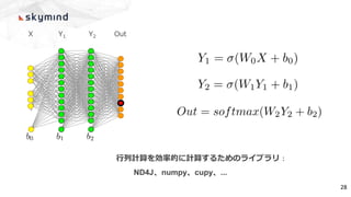 .
.
.
X Y1 Y2 Out
行列計算を効率的に計算するためのライブラリ：
ND4J、numpy、cupy、...
28
 