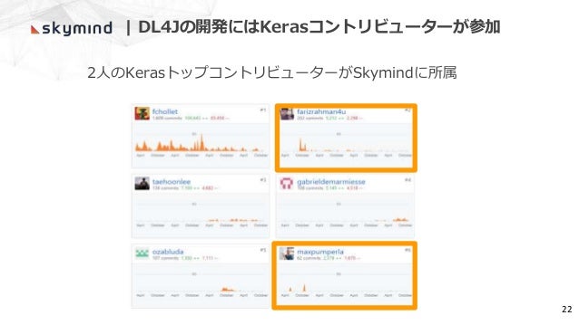 深層学習の基礎と導入