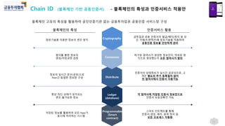 - 블록체인의 특성과 인증서비스 적용안
12
블록체인 고유의 특성을 활용하여 공인인증기관 없는 금융투자업권 공동인증 서비스망 구성
Cryptography
Consensus
Distribute
Ledger
(database)
Programmable
(Smart
contract)
블록체인의 특성 인증서비스 활용
암호기술을 이용한 정보의 변조 방지
합의를 통한 정보의
생성/저장과정 검증
정보의 실시간 분산(공유)으로
Peer간 동일한 정보망 구성
항상 최신 상태가 유지되는
변조 불가능한 정보
저장된 정보를 활용하여 모든 Peer가
동시에 처리하는 시스템
금투업권 공동 인증서의 발급/해지/정지 등 모
든 거래(트랜잭션)에 암호기술을 적용하여
공동인증 정보를 안전하게 관리
허가된 참여사가 생성한 정보인지, 약속된 방
식으로 생성했는지 모든 참여사가 합의
인증서의 상태정보가 실시간 공유되므로, 고
객은 별도의 추가 등록절차 없이
전 참여사에서 인증서 사용가능
각 참여사에 저장된 인증서 정보만으로
인증서 유효성확인 가능
스마트 컨트랙트를 통해
인증서 생성, 해지, 효력 정지 등
모든 프로세스 자동화
Chain ID (블록체인 기반 공동인증서)
 