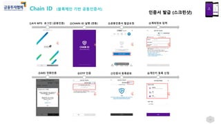 ①A사 MTS 로그인 (공동인증) ②CHAIN ID 실행 (연동) ③공동인증서 발급요청 ④계좌정보 입력
⑤ARS 전화인증 ⑥OTP 인증 ⑦인증서 등록완료 ⑧개인키 등록 신청
인증서 발급 (스크린샷)
16
Chain ID (블록체인 기반 공동인증서)
 