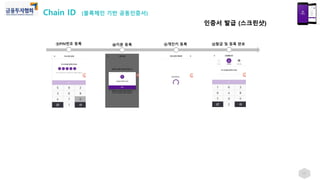 ⑨PIN번호 등록 ⑩지문 등록 ⑪개인키 등록 ⑫발급 및 등록 완료
인증서 발급 (스크린샷)
17
Chain ID (블록체인 기반 공동인증서)
 