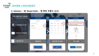 22
2. Solution : BC Based Auth. - 앱 화면 흐름도 (3/3)
1. 스마트보험금 청구 신청
2. 본인인증 & 정보제공동의
3. 서류선택 및 전송
스마트 보험금 청구 프로세스
서류선택 및 전송병원선택 청구 완료
교보생명 스마트보험청구
 