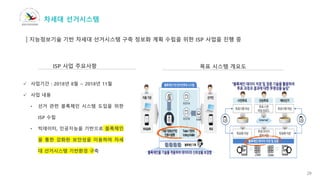 29
지능정보기술 기반 차세대 선거시스템 구축 정보화 계획 수립을 위한 ISP 사업을 진행 중
ISP 사업 주요사항 목표 시스템 개요도
✓ 사업기간 : 2018년 8월 ~ 2018년 11월
✓ 사업 내용
• 선거 관련 블록체인 시스템 도입을 위한
ISP 수립
• 빅데이터, 인공지능을 기반으로 블록체인
을 통한 강화된 보안성을 이용하여 차세
대 선거시스템 기반환경 구축
차세대 선거시스템
 