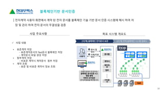 30
전자계약 사용자 화면에서 계약 된 전자 문서를 블록체인 기술 기반 문서 인증 시스템에 해시 하여 저
장 및 관리 하여 전자 문서의 무결성을 검증
사업 주요사항 목표 시스템 개요도
✓ 사업 내용
• 표준계약 저장
- 표준계약문서의 Text문서 블록체인 저장
- 계약문서 파일 생성 저장
• 첨부계약 저장
- 비표준 계약시 계약문서 첨부 저장
• 계약 조회
- 표준 및 비표준 계약서 정보 조회
블록체인기반 문서인증
메타정
보
첨부
기타문
서
문서함
계약서
[1단계] 블록체인 전자문서 보관 [2단계] 연계 블록체인 시스템 업로드
1 문서 업
로드
2 조회/다운
로드사용자
조회/다운로드된문서는
블록체인문서인증시스
템을 통해
위변조되지않은
문서/파일임을확인합니다.
Hash
 