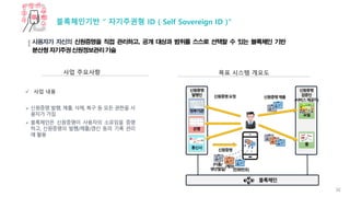 32
신원증명을 직접 관리하고, 공개 대상과 범위를 스스로 선택할 수 있는 블록체인 기반
분산형자기주권신원정보관리기술
사업 주요사항 목표 시스템 개요도
✓ 사업 내용
➢
➢
블록체인기반 “ 자기주권형 ID ( Self Sovereign ID )“
신원증명
검증인
(서비스제공자)
포털
쇼핑
몰
블록체인
신원증명
발행인
은행
정부기관
통신사
(계좌)
(전화번호)
신원증명요청
신원증명
(이름/
생년월일)
신원증명제출
 