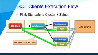 SQL Clients Execution Flow
• Flink Standalone Cluster + Select
SQLClient JobManager
TaskManager
TaskManager
Data Source
Ta...