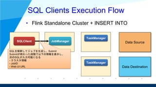 スキーマ 付き 分散ストリーム処理 を実行可能な FlinkSQLClient の紹介