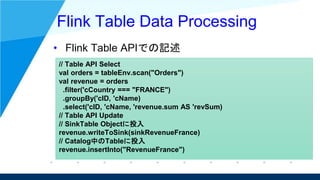 Flink Table Data Processing
• Flink Table APIでの記述
// Table API Select
val orders = tableEnv.scan("Orders")
val revenue = o...
