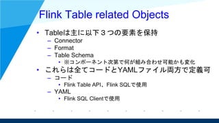 Flink Table related Objects
• Tableは主に以下３つの要素を保持
– Connector
– Format
– Table Schema
• ※コンポーネント次第で何が組み合わせ可能かも変化
• これらは全てコー...