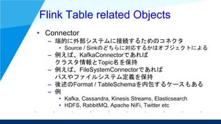 Flink Table related Objects
• Connector
– 端的に外部システムに接続するためのコネクタ
• Source / Sinkのどちらに対応するかはオブジェクトによる
– 例えば、KafkaConnectorであ...