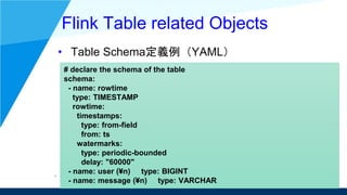 Flink Table related Objects
• Table Schema定義例（YAML）
# declare the schema of the table
schema:
- name: rowtime
type: TIMEST...