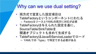 Why can we use dual setting?
• 両方式で宣言した設定項目は
TableFactoryというコンポーネントにわたる
– FactoryはソースとYAMLの両方に対応が必要
• TableFactoryは与えられた設定...