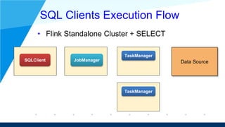 SQL Clients Execution Flow
• Flink Standalone Cluster + SELECT
SQLClient JobManager
TaskManager
TaskManager
Data Source
 