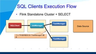SQL Clients Execution Flow
• Flink Standalone Cluster + SELECT
SQLClient JobManager
TaskManager
TaskManager
Data Source
ジョ...