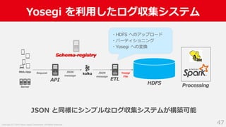 Copyright (C) 2019 Yahoo Japan Corporation. All Rights Reserved.
Yosegi を利用したログ収集システム
47
API
Request JSON
message
ETL
HDFS...