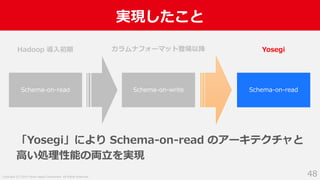 Copyright (C) 2019 Yahoo Japan Corporation. All Rights Reserved.
実現したこと
48
Schema-on-read Schema-on-write
Hadoop 導入初期 カラムナ...