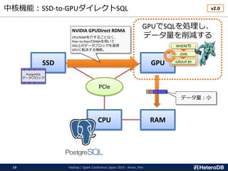 中核機能：SSD-to-GPUダイレクトSQL
CPU RAM
SSD GPU
PCIe
PostgreSQL
データブロック
NVIDIA GPUDirect RDMA
CPU/RAMを介することなく、
Peer-to-PeerのDMAを用いて
SSD上のデータブロックを直接
GPUに転送する機能。
WHERE句
JOIN
GROUP BY
GPUでSQLを処理し、
データ量を削減する
データ量：小
Hadoop / Spark Conference Japan 2019 - Arrow_Fdw10
v2.0
 
