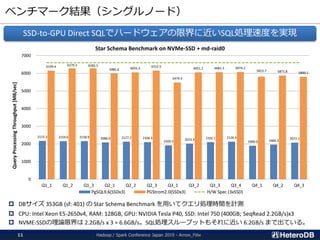 ベンチマーク結果（シングルノード）
Hadoop / Spark Conference Japan 2019 - Arrow_Fdw11
2172.3 2159.6 2158.9 2086.0 2127.2 2104.3
1920.3
2023.4 2101.1 2126.9
1900.0 1960.3
2072.1
6149.4 6279.3 6282.5
5985.6 6055.3 6152.5
5479.3
6051.2 6061.5 6074.2
5813.7 5871.8 5800.1
0
1000
2000
3000
4000
5000
6000
7000
Q1_1 Q1_2 Q1_3 Q2_1 Q2_2 Q2_3 Q3_1 Q3_2 Q3_3 Q3_4 Q4_1 Q4_2 Q4_3
QueryProcessingThroughput[MB/sec]
Star Schema Benchmark on NVMe-SSD + md-raid0
PgSQL9.6(SSDx3) PGStrom2.0(SSDx3) H/W Spec (3xSSD)
SSD-to-GPU Direct SQLでハードウェアの限界に近いSQL処理速度を実現
 DBサイズ 353GB (sf: 401) の Star Schema Benchmark を用いてクエリ処理時間を計測
 CPU: Intel Xeon E5-2650v4, RAM: 128GB, GPU: NVIDIA Tesla P40, SSD: Intel 750 (400GB; SeqRead 2.2GB/s)x3
 NVME-SSDの理論限界は 2.2GB/s x 3 = 6.6GB/s。SQL処理スループットもそれに近い 6.2GB/s まで出ている。
 