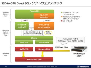 SSD-to-GPU Direct SQL - ソフトウェアスタック
Hadoop / Spark Conference Japan 2019 - Arrow_Fdw12
Filesystem
(ext4, xfs)
nvme_strom
kernel module
NVMe SSD
NVIDIA Tesla GPU
PostgreSQL
pg_strom
extension
read(2) ioctl(2)
Hardware
Layer
Operating
System
Software
Layer
Database
Software
Layer
blk-mq
nvme pcie nvme rdma
Network HBA
ファイルオフセット 
NVME-SSDのセクタ番号変換
NVMEoF Target
(JBOF)
NVMe
Request
■ その他のソフトウェア
コンポーネント
■ PG-Stromプロジェクトの
開発したソフトウェア
■ ハードウェア
NVME over Fabric
nvme_strom v2.0 で
NVME-over-Fabric (RDMA) に対応
 