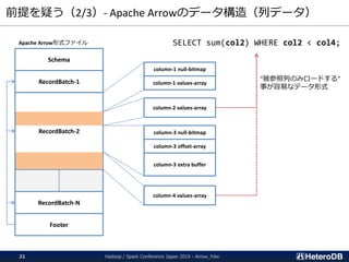 前提を疑う（2/3）- Apache Arrowのデータ構造（列データ）
Footer
Apache Arrow形式ファイル
RecordBatch-2
RecordBatch-N
RecordBatch-1
Schema
column-1 null-bitmap
column-1 values-array
column-2 values-array
column-3 null-bitmap
column-3 offset-array
column-3 extra buffer
column-4 values-array
SELECT sum(col2) WHERE col2 < col4;
“被参照列のみロードする”
事が容易なデータ形式
Hadoop / Spark Conference Japan 2019 - Arrow_Fdw21
 