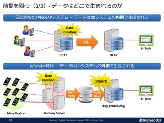 前提を疑う（3/3）- データはどこで生まれるのか
ETL
OLTP OLAP
伝統的なOLTP&OLAPシステム － データはDBシステムの内側で生成される
Data
Creation
IoT/M2M時代 － データはDBシステムの外側で生成される
Log processing
BI Tools
BI Tools
Gateway Server
Async
Write
Async
Read
Data
Creation
Many Devices
Import!
Hadoop / Spark Conference Japan 2019 - Arrow_Fdw23
 
