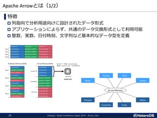 Apache Arrowとは（1/2）
▌特徴
 列指向で分析用途向けに設計されたデータ形式
 アプリケーションによらず、共通のデータ交換形式として利用可能
 整数、実数、日付時刻、文字列など基本的なデータ型を定義
NVIDIA GPU
Hadoop / Spark Conference Japan 2019 - Arrow_Fdw27
 
