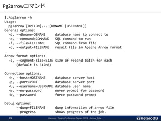 Pg2arrowコマンド
$./pg2arrow -h
Usage:
pg2arrow [OPTION]... [DBNAME [USERNAME]]
General options:
-d, --dbname=DBNAME database name to connect to
-c, --command=COMMAND SQL command to run
-f, --file=FILENAME SQL command from file
-o, --output=FILENAME result file in Apache Arrow format
Arrow format options:
-s, --segment-size=SIZE size of record batch for each
(default is 512MB)
Connection options:
-h, --host=HOSTNAME database server host
-p, --port=PORT database server port
-U, --username=USERNAME database user name
-w, --no-password never prompt for password
-W, --password force password prompt
Debug options:
--dump=FILENAME dump information of arrow file
--progress shows progress of the job.
Hadoop / Spark Conference Japan 2019 - Arrow_Fdw29
 