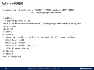 Pg2arrow使用例
$ ./pg2arrow -d postgres -c “SELECT * FROM hogehoge LIMIT 1000“
-o /tmp/hogehoge1000.arrow
$ python
>>> import pyarrow as pa
>>> X = pa.RecordBatchFileReader("/tmp/hogehoge1000.arrow").read_all()
>>> X.schema
id: int32
a: int64
b: double
c: struct<x: int32, y: double, z: decimal(30, 11), memo: string>
child 0, x: int32
child 1, y: double
child 2, z: decimal(30, 11)
child 3, memo: string
d: string
e: double
ymd: date32[day]
Hadoop / Spark Conference Japan 2019 - Arrow_Fdw32
 