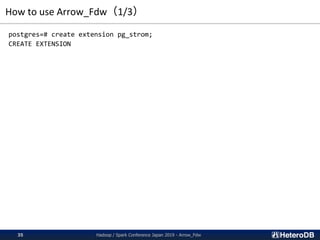 How to use Arrow_Fdw（1/3）
postgres=# create extension pg_strom;
CREATE EXTENSION
Hadoop / Spark Conference Japan 2019 - Arrow_Fdw35
 