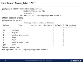 How to use Arrow_Fdw（2/3）
postgres=# IMPORT FOREIGN SCHEMA mytest
FROM SERVER arrow_fdw
INTO public
OPTIONS (file '/tmp/hogehoge1000.arrow');
IMPORT FOREIGN SCHEMA
postgres=# ¥d mytest
Foreign table "public.mytest"
Column | Type | Collation | Nullable | Default | FDW options
--------+------------------+-----------+----------+---------+-------------
id | integer | | | |
a | bigint | | | |
b | double precision | | | |
c | comp | | | |
d | text | | | |
e | double precision | | | |
ymd | date | | | |
Server: arrow_fdw
FDW options: (file '/tmp/hogehoge1000.arrow')
Hadoop / Spark Conference Japan 2019 - Arrow_Fdw36
 