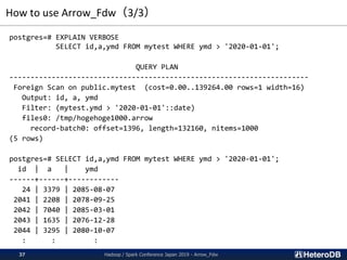How to use Arrow_Fdw（3/3）
postgres=# EXPLAIN VERBOSE
SELECT id,a,ymd FROM mytest WHERE ymd > '2020-01-01';
QUERY PLAN
-----------------------------------------------------------------------
Foreign Scan on public.mytest (cost=0.00..139264.00 rows=1 width=16)
Output: id, a, ymd
Filter: (mytest.ymd > '2020-01-01'::date)
files0: /tmp/hogehoge1000.arrow
record-batch0: offset=1396, length=132160, nitems=1000
(5 rows)
postgres=# SELECT id,a,ymd FROM mytest WHERE ymd > '2020-01-01';
id | a | ymd
------+------+------------
24 | 3379 | 2085-08-07
2041 | 2208 | 2078-09-25
2042 | 7040 | 2085-03-01
2043 | 1635 | 2076-12-28
2044 | 3295 | 2080-10-07
: : :
Hadoop / Spark Conference Japan 2019 - Arrow_Fdw37
 