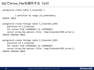 SQLでArrow_Fdwを操作する（2/4）
postgres=# create table f_lineorder (
:
) partition by range (lo_orderdate);
CREATE TABLE
postgres=# create foreign table f_lineorder_1994
partition of f_lineorder
for values from (19940101) to (19950101)
server arrow_fdw options (file '/tmp/lineorder1994.arrow');
CREATE FOREIGN TABLE
postgres=# create foreign table f_lineorder_1995
partition of f_lineorder
for values from (19950101) to (19960101)
server arrow_fdw options (file '/tmp/lineorder1995.arrow');
CREATE FOREIGN TABLE
:
Hadoop / Spark Conference Japan 2019 - Arrow_Fdw39
 