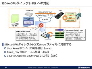 SSD-to-GPUダイレクトSQL への対応
Hadoop / Spark Conference Japan 2019 - Arrow_Fdw43
▌SSD-to-GPUダイレクトSQLでArrowファイルに対応する
 Linux kernelドライバの機能強化（done）
 Arrow_Fdw 外部テーブル機構（done）
 GpuScan, GpuJoin, GpuPreAgg での対応（WIP）
PCIe Bus
NVMe SSD GPU
SSD-to-GPU P2P DMA
(NVMe-Stromドライバ)
WHERE句
JOIN
GROUP BY
Large PostgreSQL
Tables
PostgreSQL
データブロック
SSD-to-GPUダイレクトSQL
SSDから転送したレコードを、
GPUの数千コアを用いて
SQLワークロードを実行。
CPUがロード/処理すべきデータ
量を削減し、I/Oを高速化。
従来のデータフロー
本来は不要なレコードであっても、
一度CPU/RAMへロードしなければ
要・不要を判断できないため、
データサイズは大きくなりがち。
Arrow形式
ファイル
 