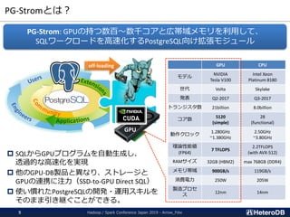 PG-Stromとは？
Hadoop / Spark Conference Japan 2019 - Arrow_Fdw5
GPU CPU
モデル
NVIDIA
Tesla V100
Intel Xeon
Platinum 8180
世代 Volta Skylake
発表 Q2-2017 Q3-2017
トランジスタ数 21billion 8.0billion
コア数
5120
(simple)
28
(functional)
動作クロック
1.280GHz
~1.380GHz
2.50GHz
~3.80GHz
理論性能値
(FP64)
7 TFLOPS
2.2TFLOPS
(with AVX-512)
RAMサイズ 32GB (HBM2) max 768GB (DDR4)
メモリ帯域 900GB/s 119GB/s
消費電力 250W 205W
製造プロセ
ス
12nm 14nm
PG-Strom: GPUの持つ数百～数千コアと広帯域メモリを利用して、
SQLワークロードを高速化するPostgreSQL向け拡張モジュール
App
GPU
off-loading
 SQLからGPUプログラムを自動生成し、
透過的な高速化を実現
 他のGPU-DB製品と異なり、ストレージと
GPUの連携に注力（SSD-to-GPU Direct SQL）
 使い慣れたPostgreSQLの開発・運用スキルを
そのまま引き継ぐことができる。
 