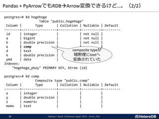 Pandas + PyArrowでもRDBArrow変換できるけど…。（2/2）
postgres=# ¥d hogehoge
Table "public.hogehoge"
Column | Type | Collation | Nulla...