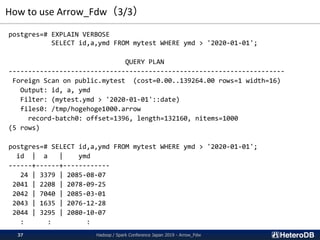 How to use Arrow_Fdw（3/3）
postgres=# EXPLAIN VERBOSE
SELECT id,a,ymd FROM mytest WHERE ymd > '2020-01-01';
QUERY PLAN
----...